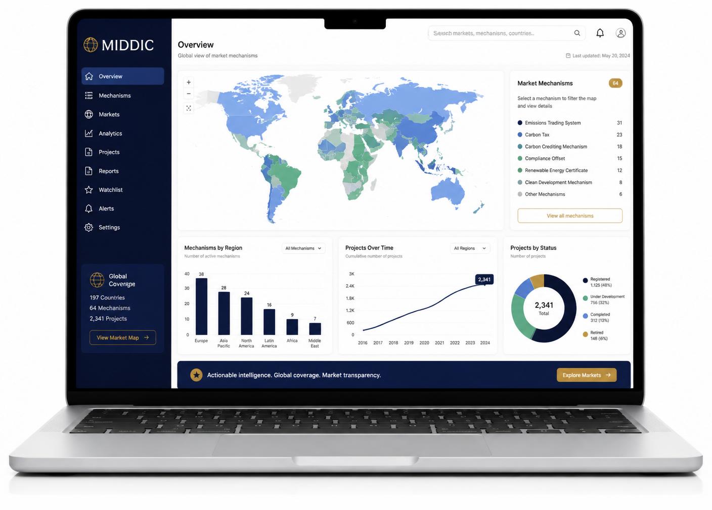 MIDDIC Platform dashboard preview